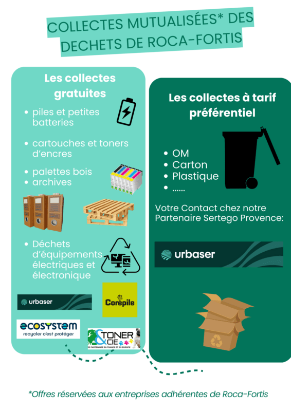 Affiche A3 challenge entreprise réduire déchets